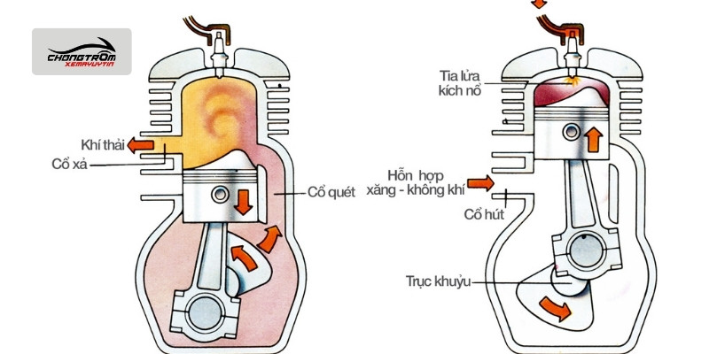 Cấu Tạo động Cơ Xe Máy 2 Thì