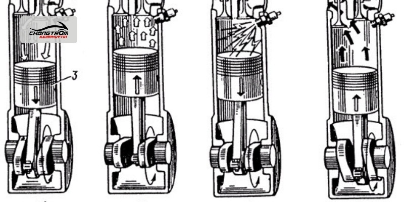 Cấu Tạo động Cơ Xe Máy 4 Thì
